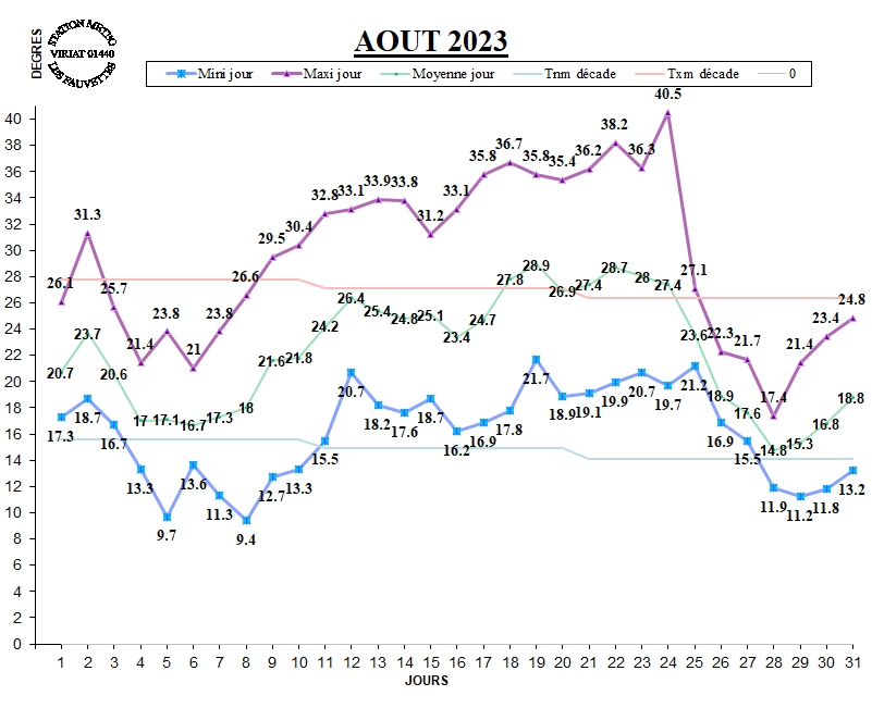 GRAPH TEMP 08-23.jpg